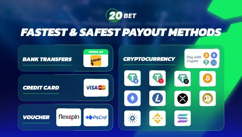 Cómo Depositar en 20bet Casino – Métodos de Pago y Depósito Mínimo